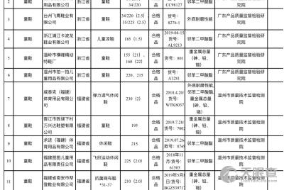 专注品质，守护成长 福建图图儿童用品有限责任公司的婴童产品之路
